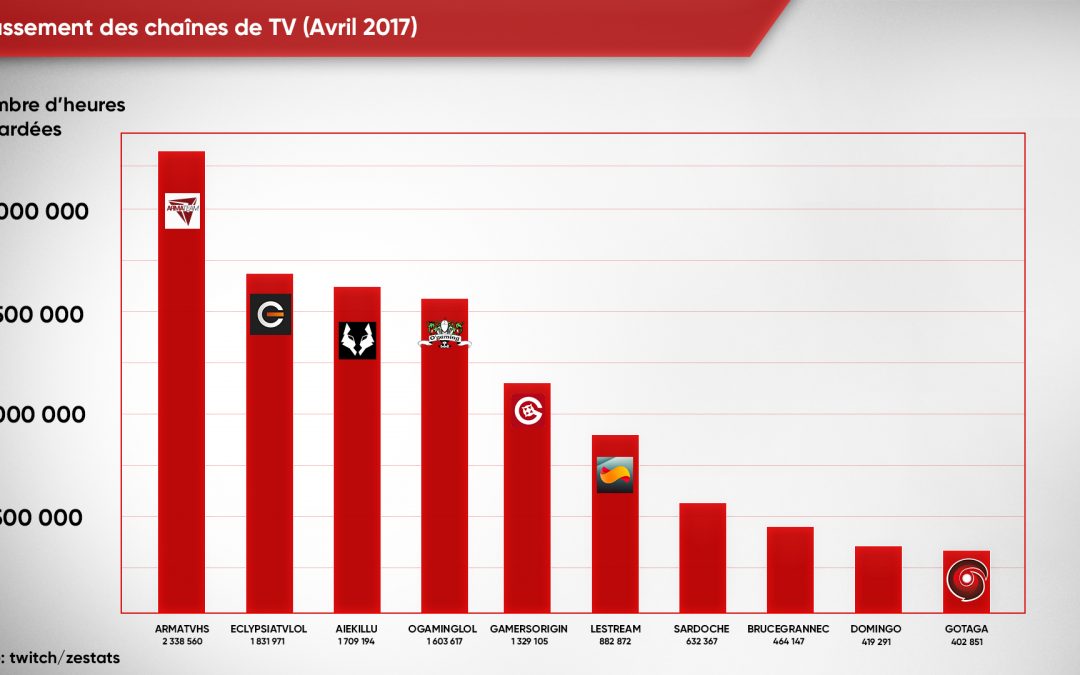 ArmaTeam première WebTV Française sur le mois d’Avril