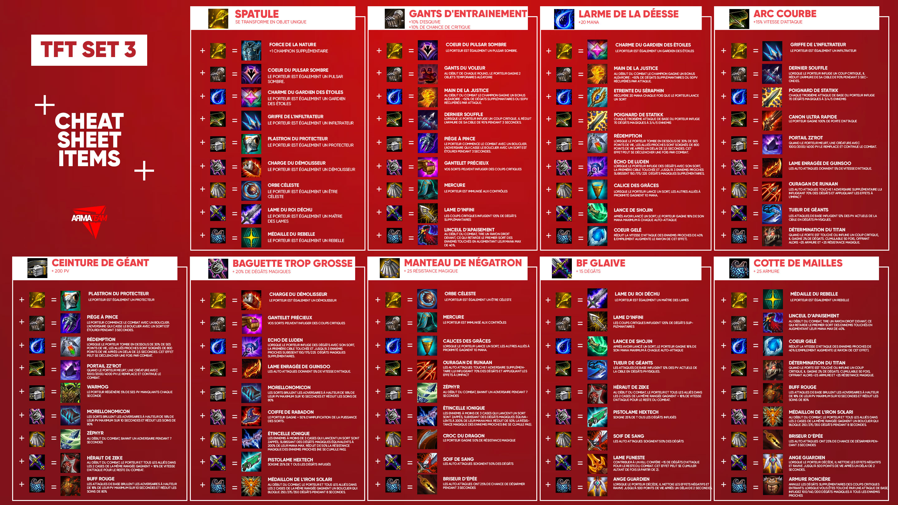 Cheat sheet terraria. TFT предметы Cheat Sheet. Сеты ТФТ. ТФТ 3 сет. TFT Set 5.