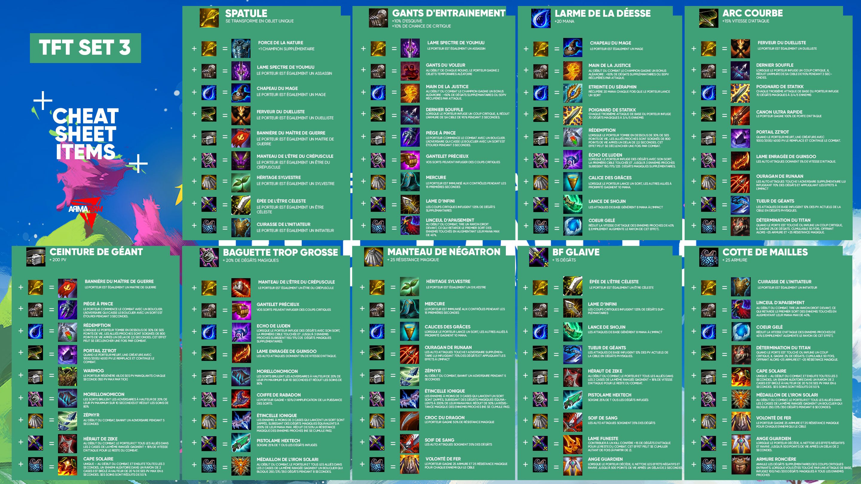 Les Objets Du Set 4 De TFT ArmaTeam