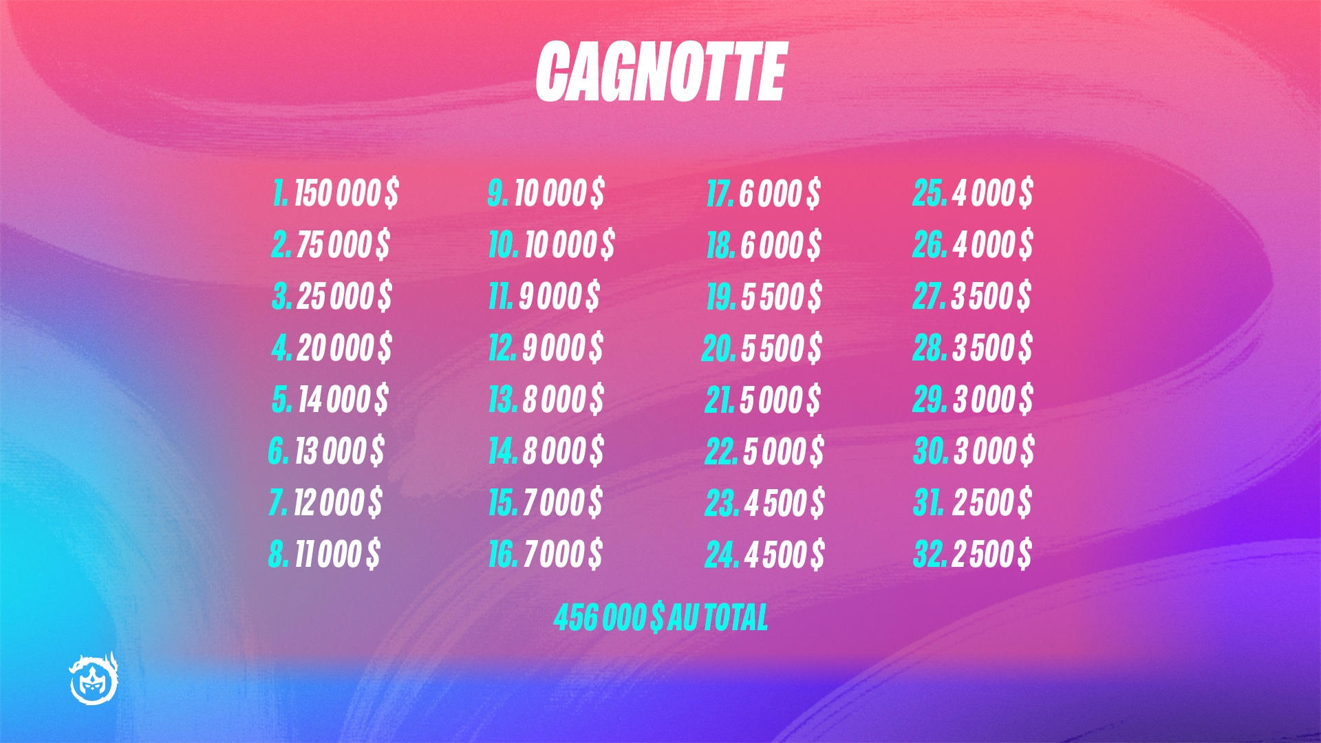 Set7.5_Prize_Infographic_FR