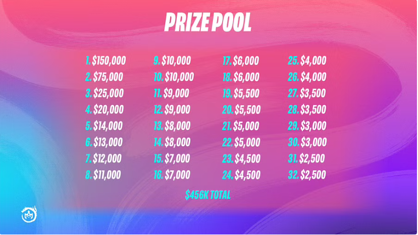 prize_pool