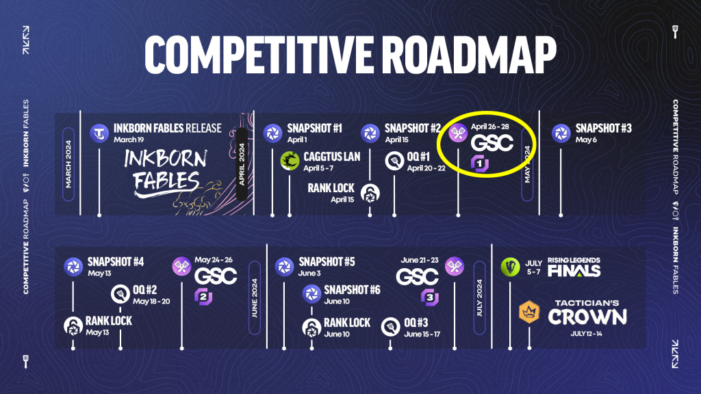 Roadmap-GSC