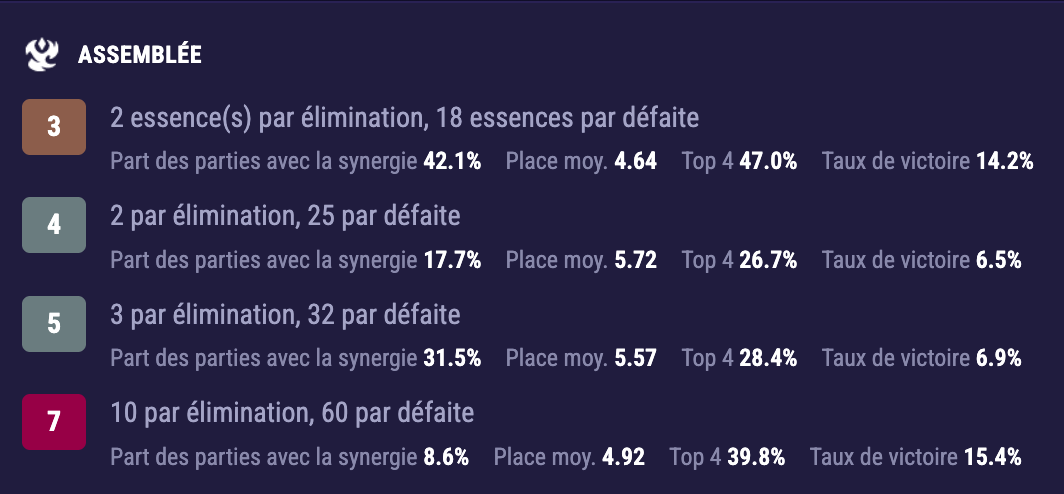 tft bonus assemblee